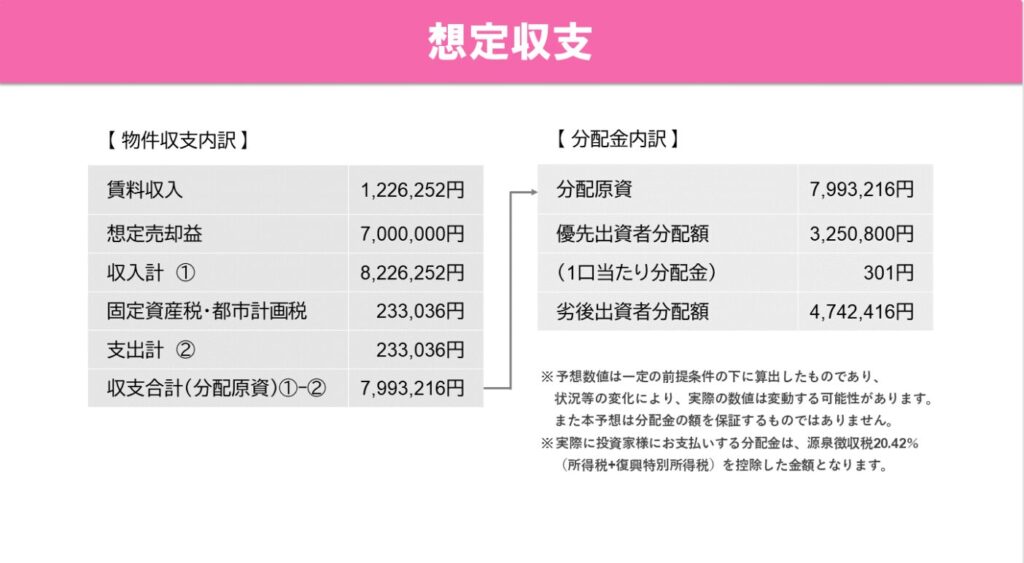 らくたま３号の想定収支