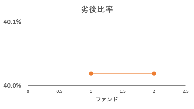 REEZINの劣後比率