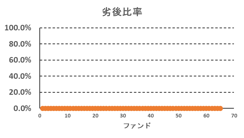 ヤマワケエステートの劣後比率